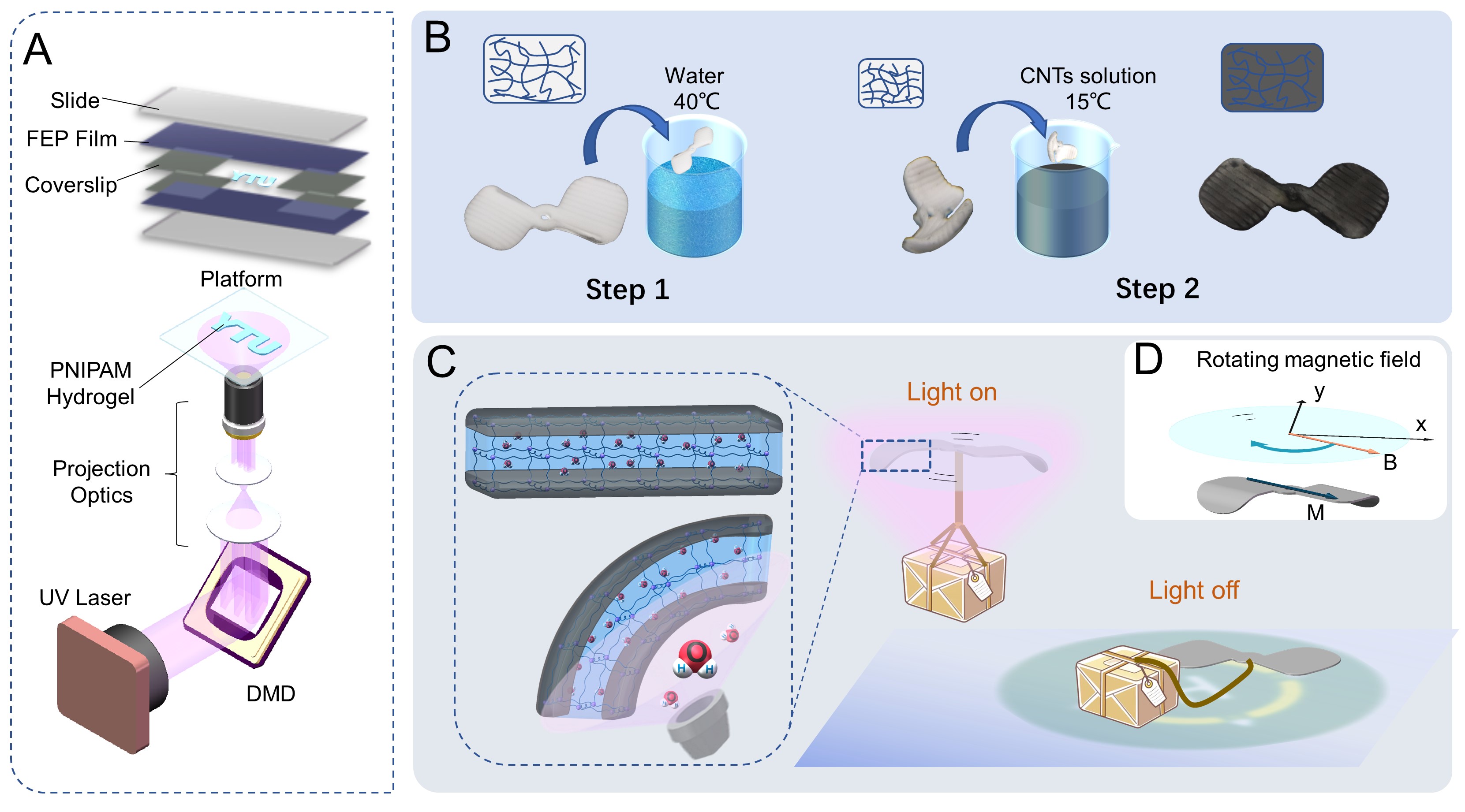 机电汽车工程学院科研团队在SENSORS AND ACTUATORS B-CHEMICAL上发表学术论文-烟台大学机电汽车工程学院